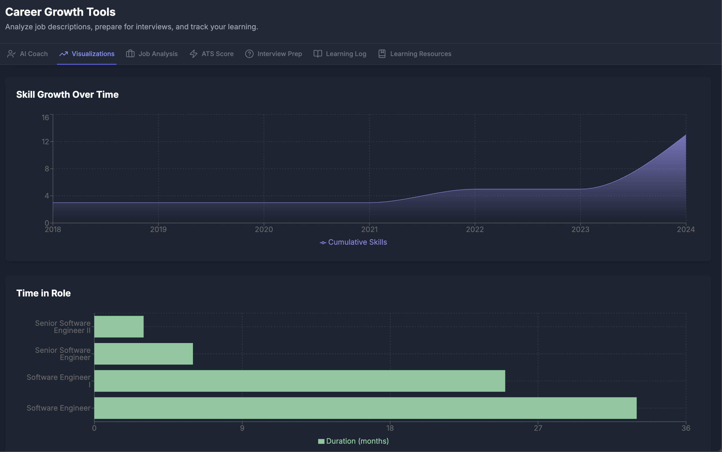 Growth Tools view showing career timeline and skill visualizations.